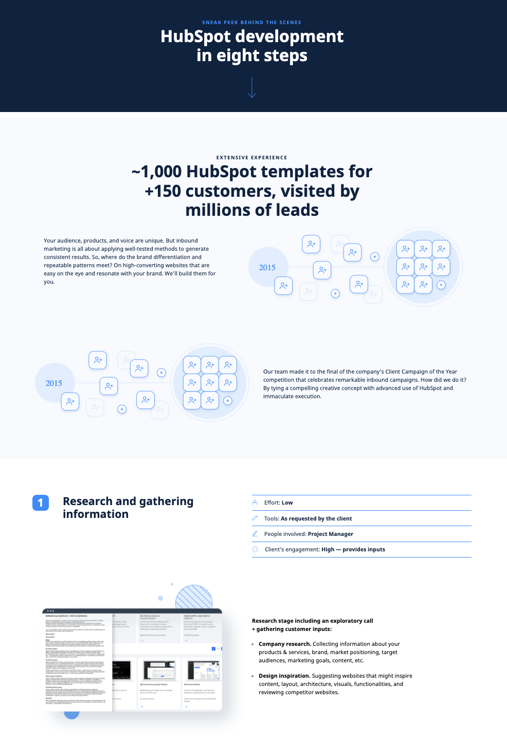 HubSpot development in eight steps